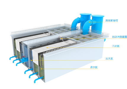 污水處理設(shè)備.png