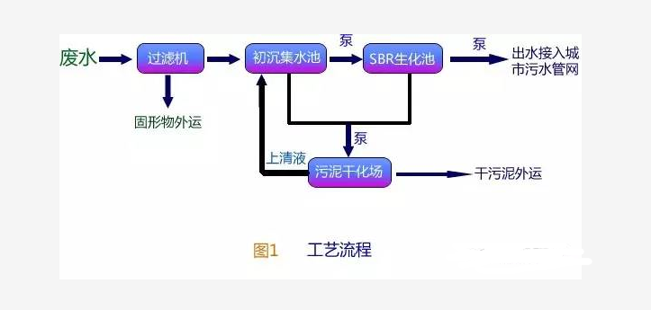 農(nóng)村污水處理方法.png