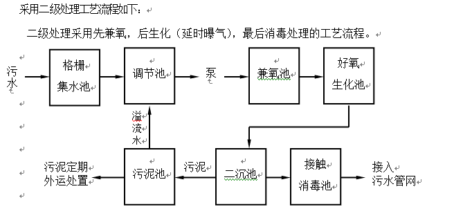 污水處理技術(shù).png