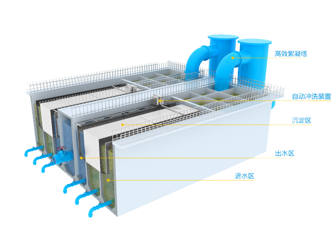 高效污水處理設(shè)備.png