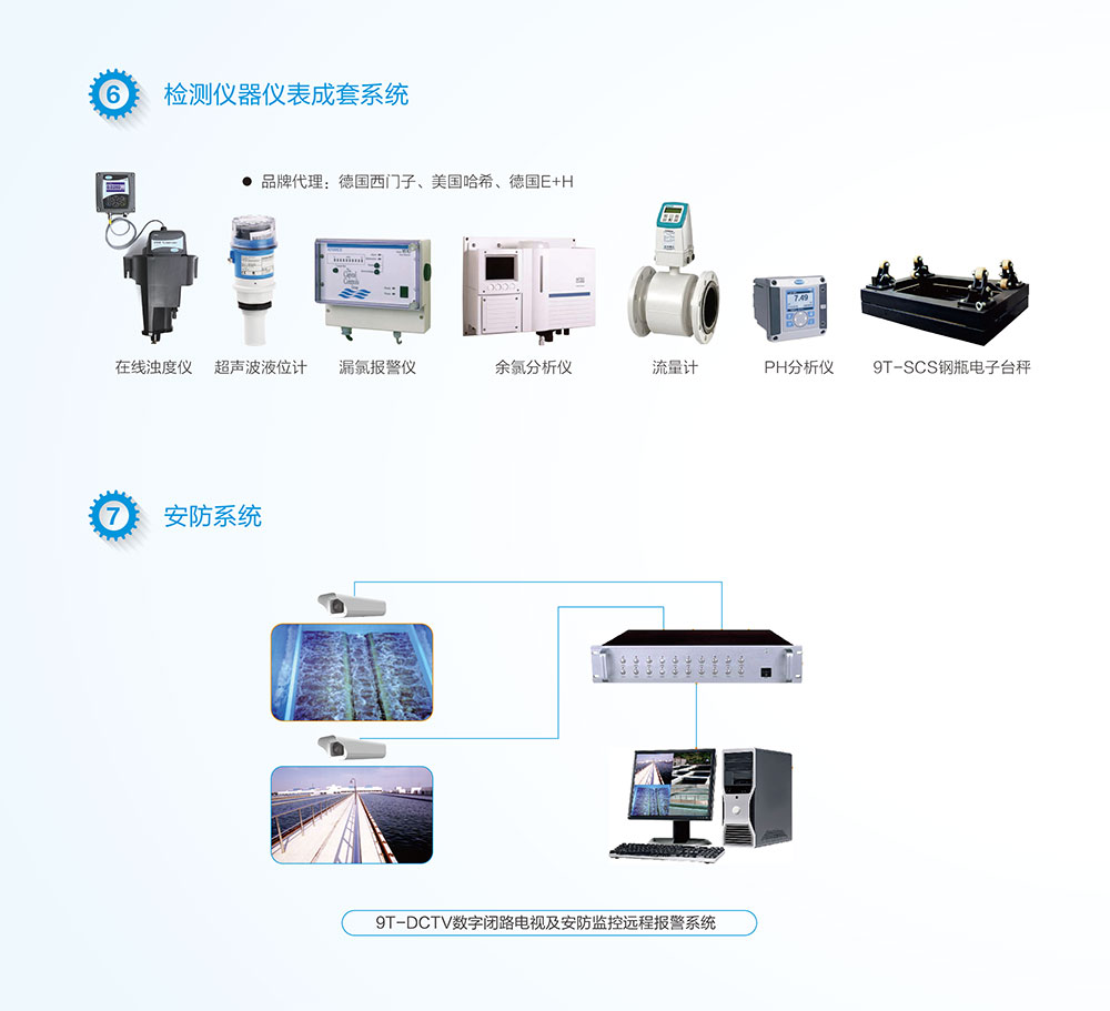 水處理自動化