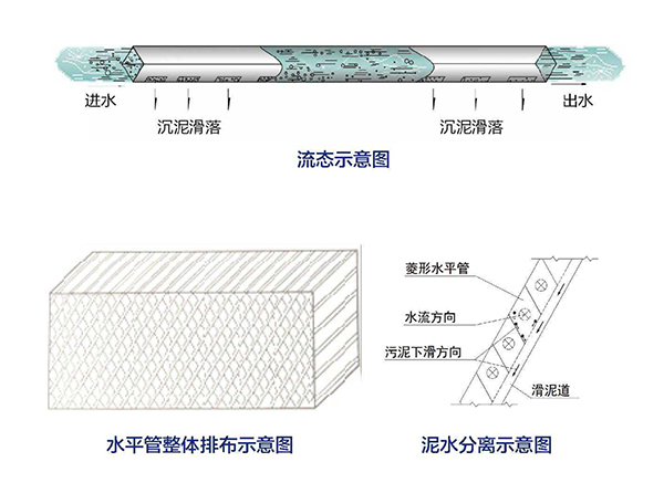 污水處理污水提標改造.jpg